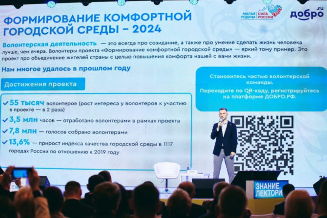 Прикамье входит в ТОП-5 субъектов России по количеству зарегистрированных волонтеров для голосования в рамках ФКГС